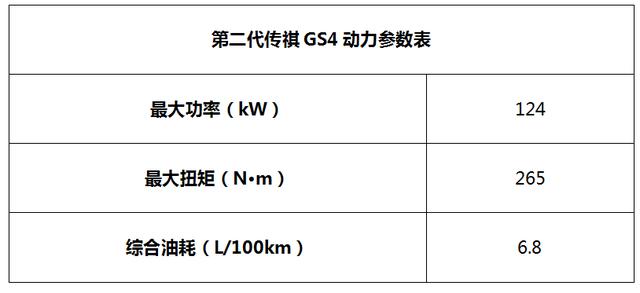谁说SUV都是油老虎？百公里油耗6.8L香不香