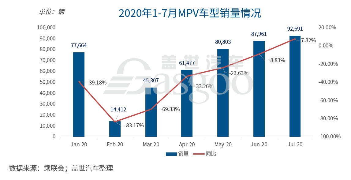 合资品牌加速入局，中高端MPV市场或现竞争新格局