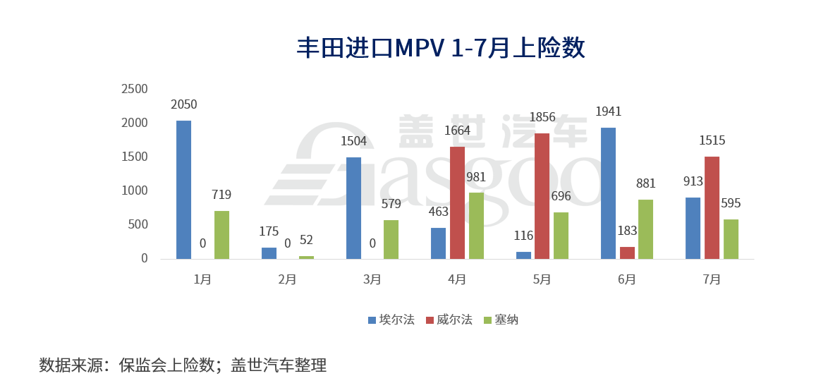 合资品牌加速入局，中高端MPV市场或现竞争新格局