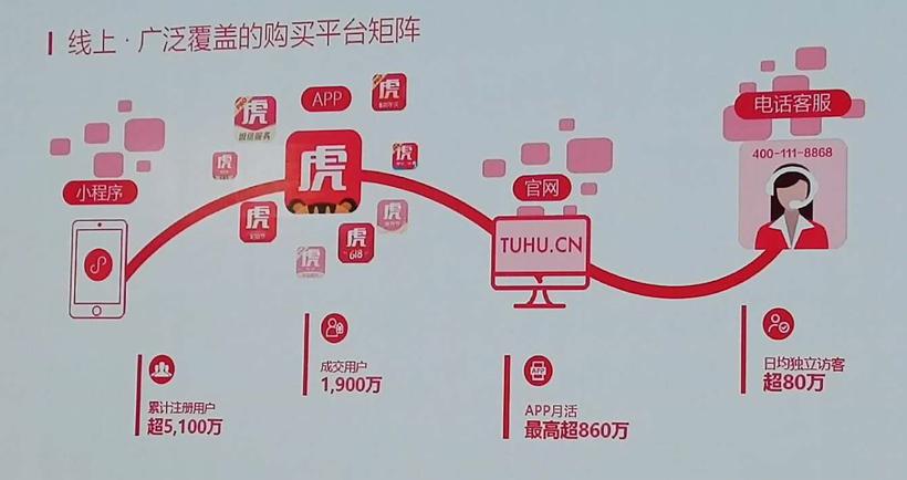 途虎养车与双钱集团签署战略合作，独家首发“飞跃乘用轮胎”