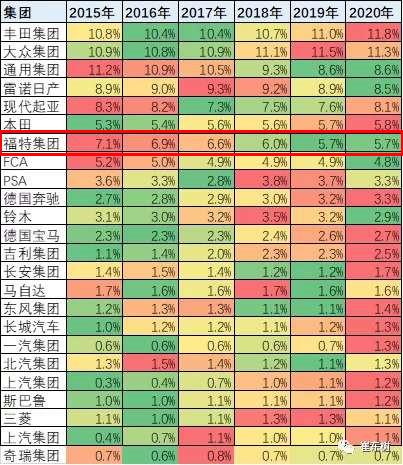 在华“本土化”效果初显 福特全球将催生怎样变化