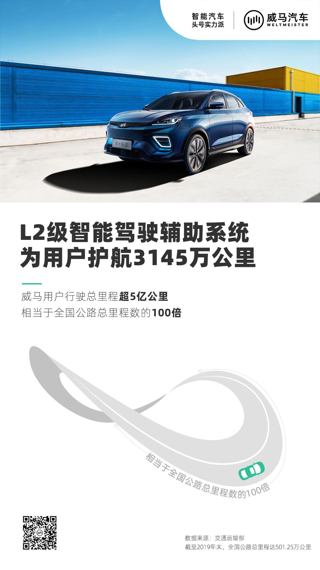 威马8月销量2,057辆，全国再开门店30家