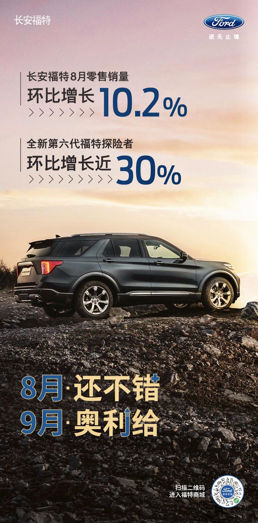 长安福特8月零售环比增长10.2%，硬核新品探险者、锐际成为亮点
