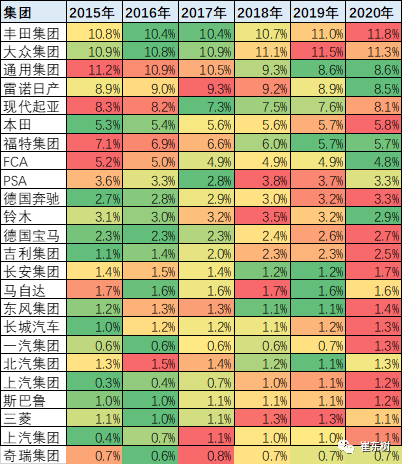 中国市场成唯一亮点 本田亟待补齐高档车短板