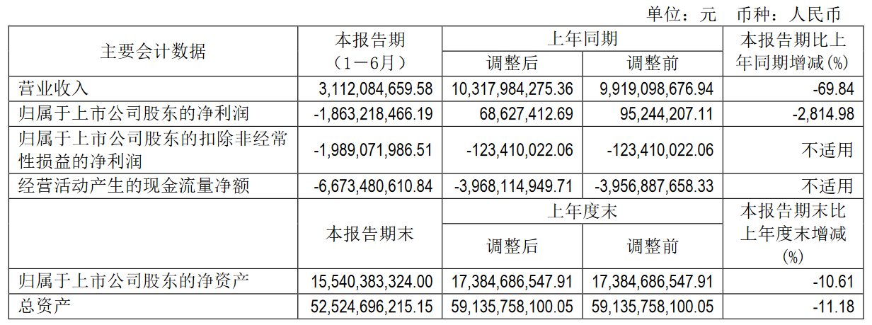 E周看点|蔚来8月车辆交付数同比翻番至3965台；北汽新能源上半年亏损18.63亿元