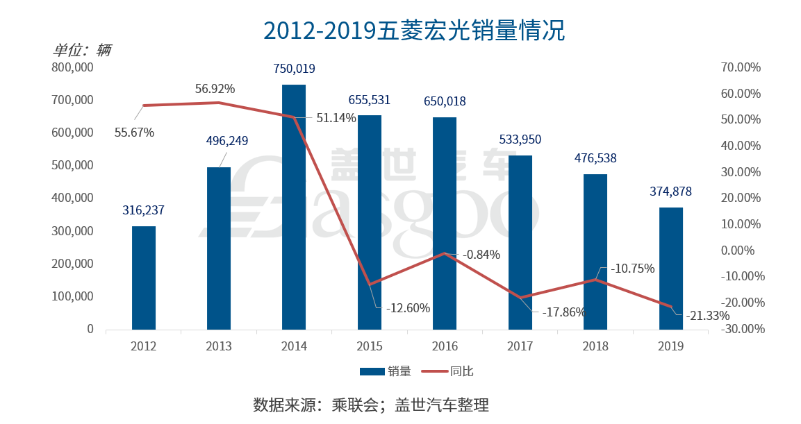 凯捷，挑起五菱品牌向上的大旗