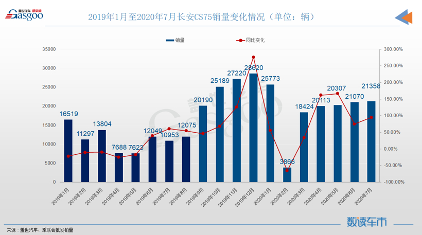 为什么大家都爱PRO和PLUS?
