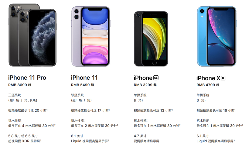 为什么大家都爱PRO和PLUS?