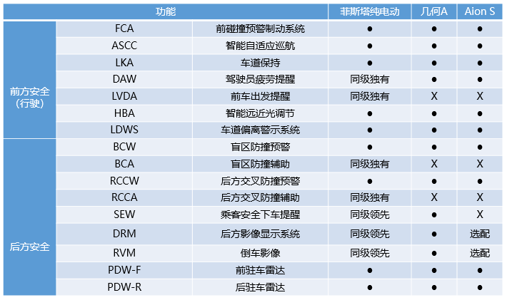 购菲斯塔纯电动额外享3万元礼遇，从购车政策看其背后的价值
