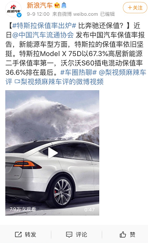 中美两国电动车保值率排行：特斯拉Model X和Model 3分别斩获第一