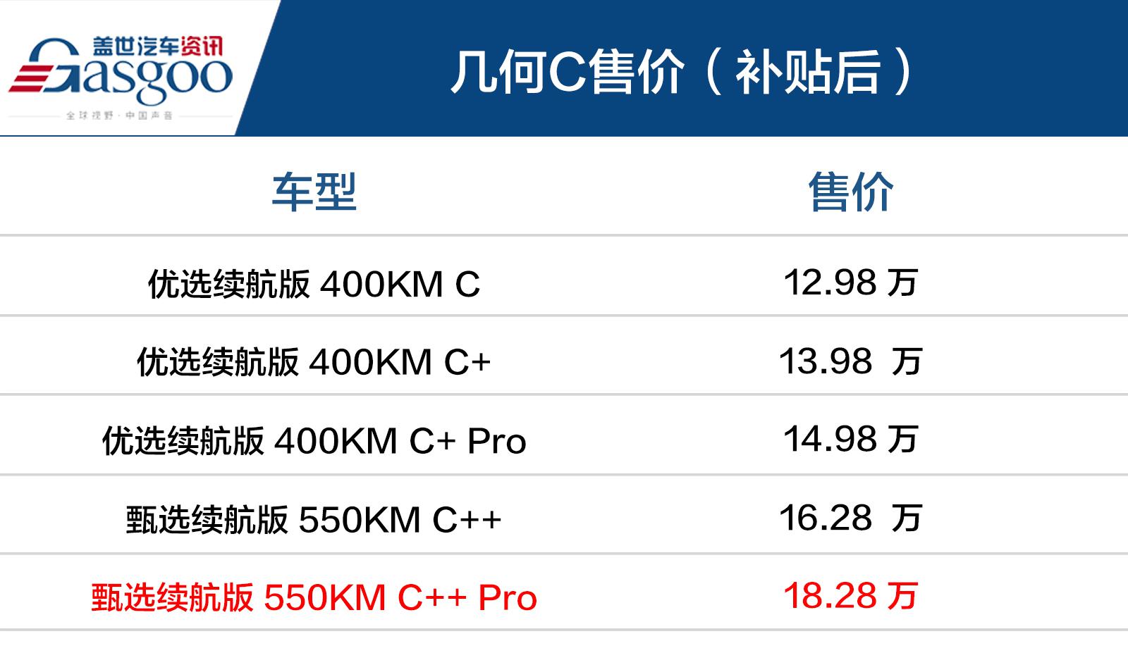 不知道答案的时候就选C？试驾体验几何C