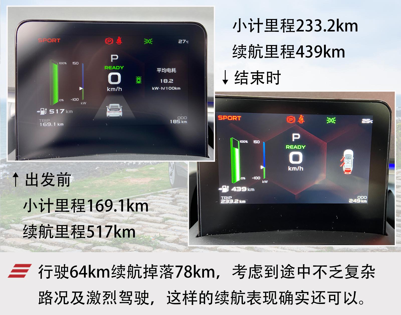 不知道答案的时候就选C？试驾体验几何C