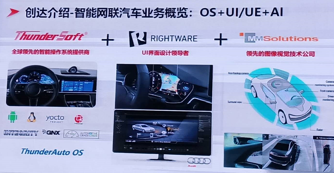 上汽零束与中科创达签约，共建智能网联汽车软件平台