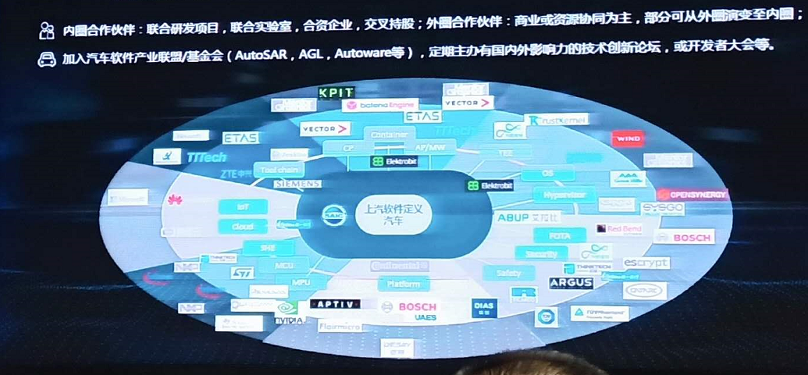 上汽零束与中科创达签约，共建智能网联汽车软件平台