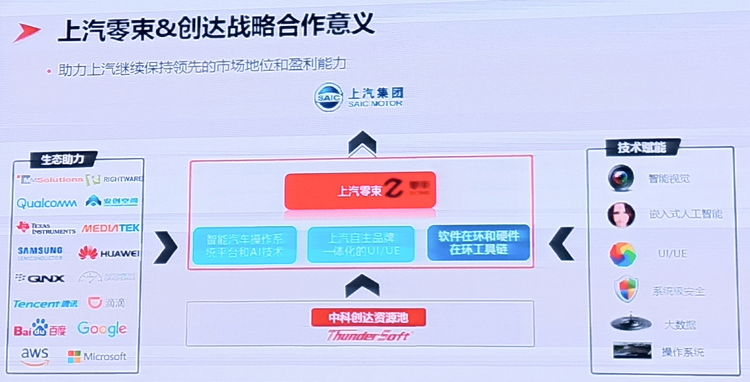 上汽零束与中科创达签约，共建智能网联汽车软件平台