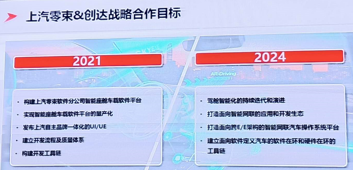 上汽零束与中科创达签约，共建智能网联汽车软件平台