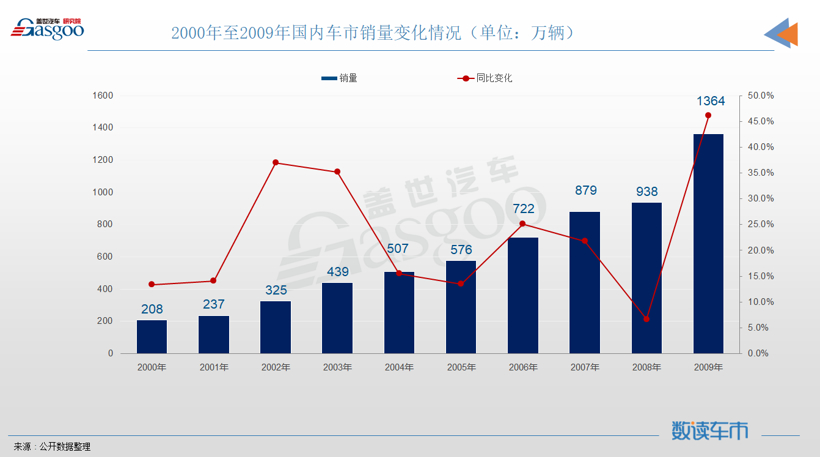 新能源车下乡，改了配方的政策效果还在吗？
