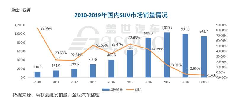 扩大SUV产品阵容，大众欲“后发制人”