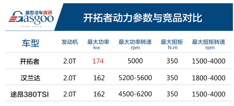 上汽通用雪佛兰，三张王牌赌一个2020