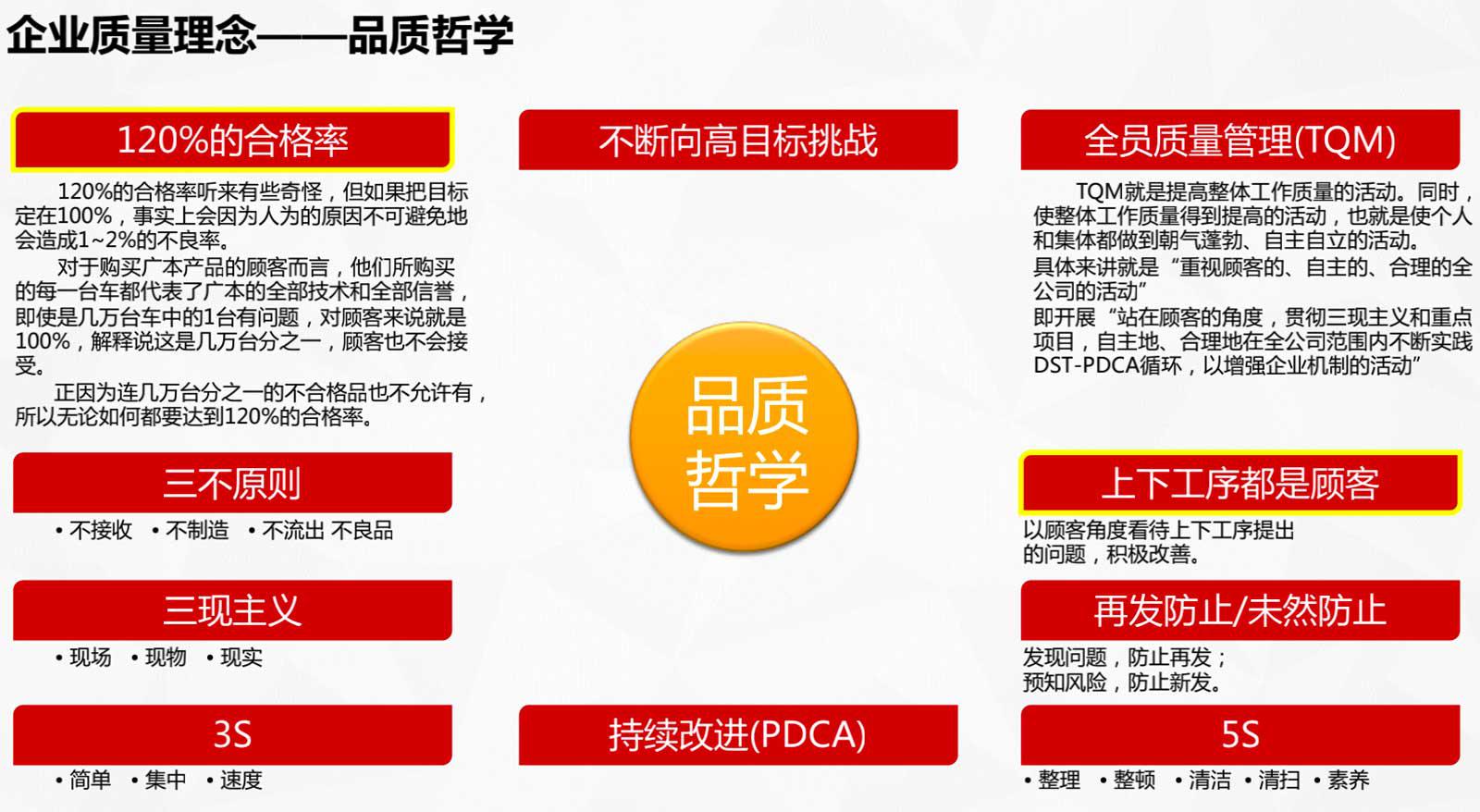 销量是广汽本田品质哲学的最好证明