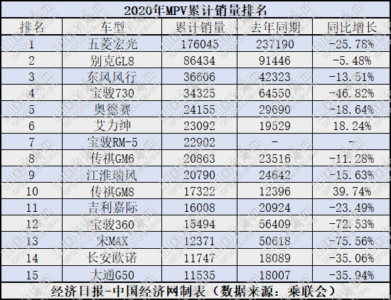 8月MPV：连续增长市场企稳 奔驰V级引领德系高端