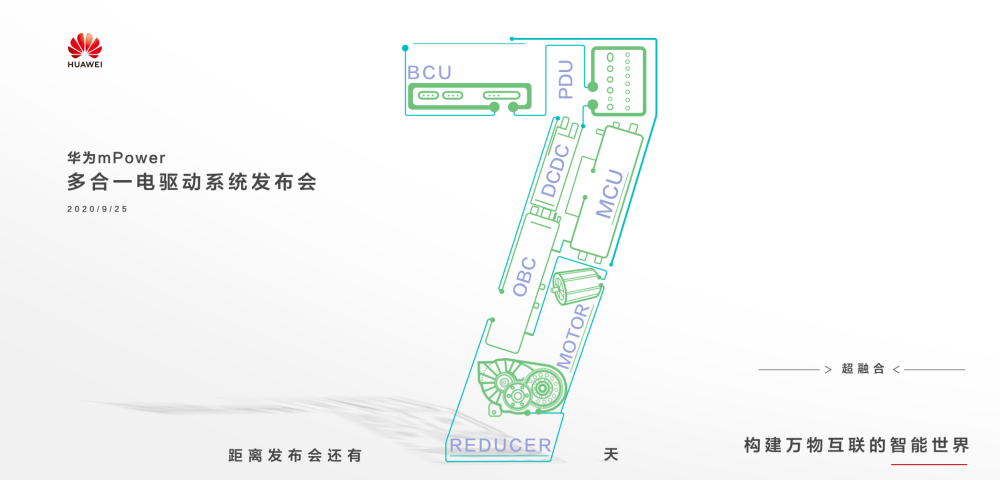 电驱动系统成研发重点，华为将推超融合动力域解决方案