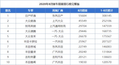 紧凑级混动市场的“终极BOSS”，享域锐·混动来了
