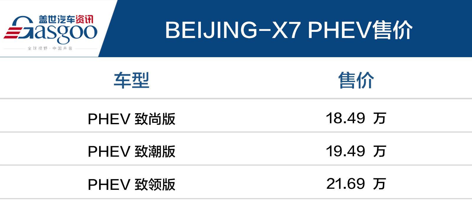 插混SUV新选择 BEIJING-X7 PHEV亮相