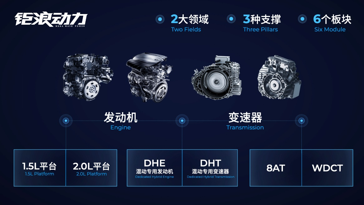 全“数”前进！广汽发布数字化加速器GDA项目