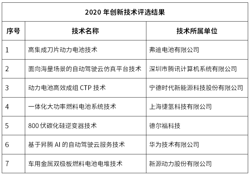 2020年全球新能源汽车14项前沿及创新技术：刀片、CTP纷纷上榜