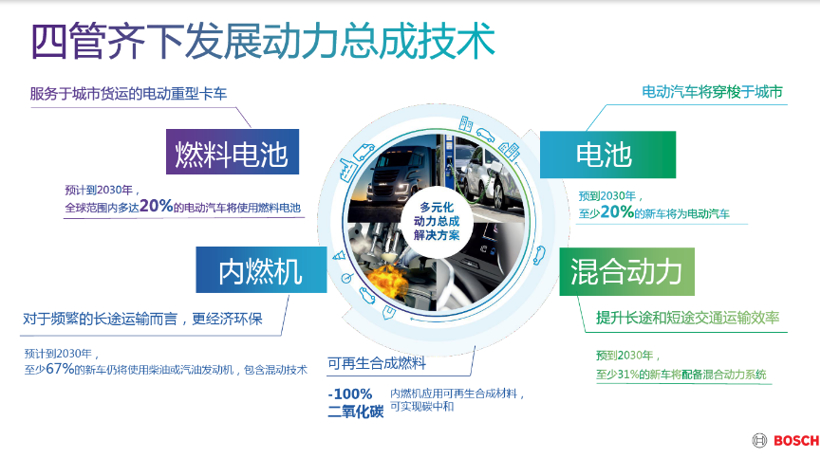 投资超10亿欧元，博世持续深化“三化”布局