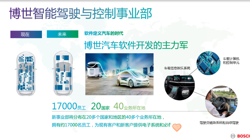 投资超10亿欧元，博世持续深化“三化”布局