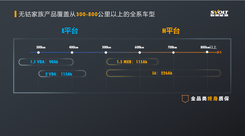 ​告别紧“钴”咒！蜂巢能源无钴电池产品家族全球首秀