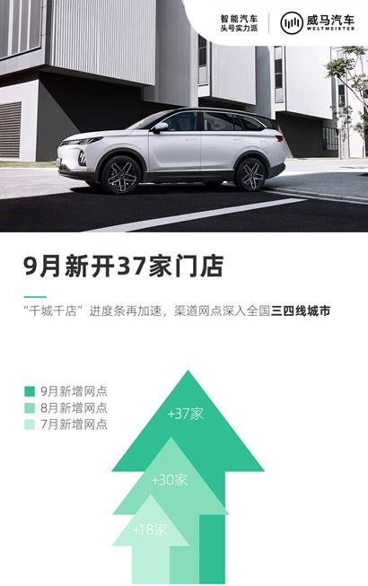 威马三季度销量6,200辆，同比增长79.3%