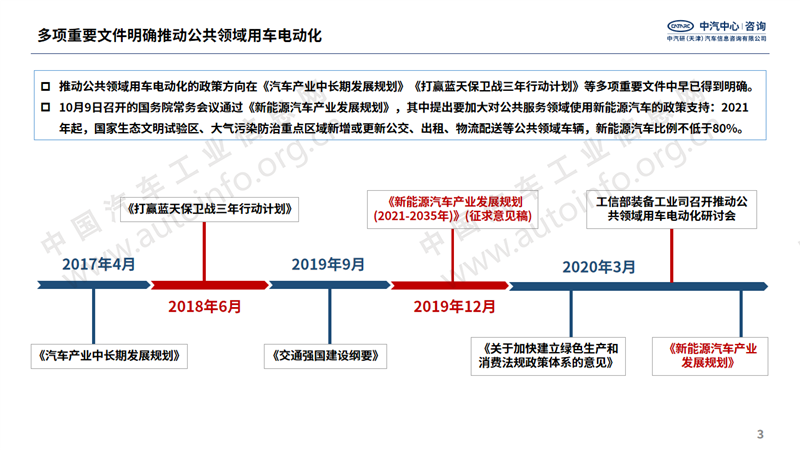 中国纯电动物流车的格局和发展