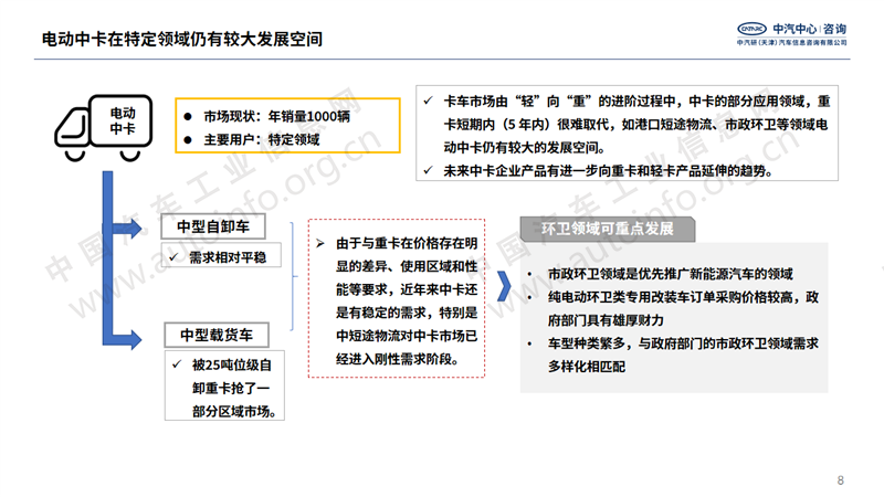 中国纯电动物流车的格局和发展