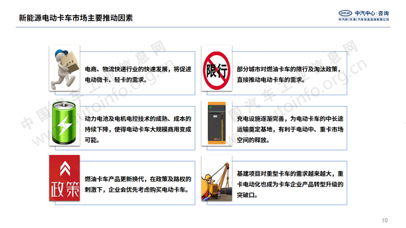 中国纯电动物流车的格局和发展