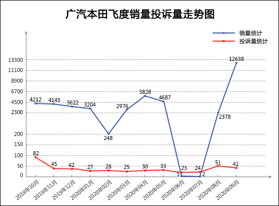 2020年9月TOP30轿车销量投诉量对应点评