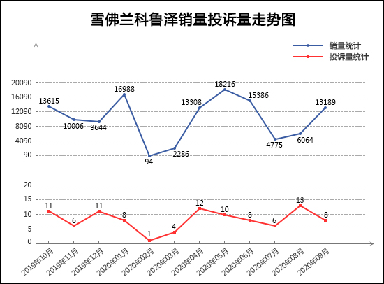 2020年9月TOP30轿车销量投诉量对应点评