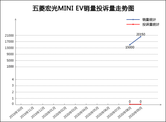 2020年9月TOP30轿车销量投诉量对应点评