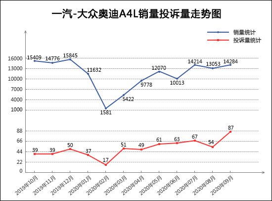 2020年9月TOP30轿车销量投诉量对应点评