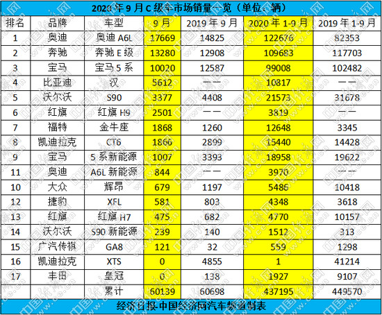 E级、5系焕新再战 自主“黑马”破局而来