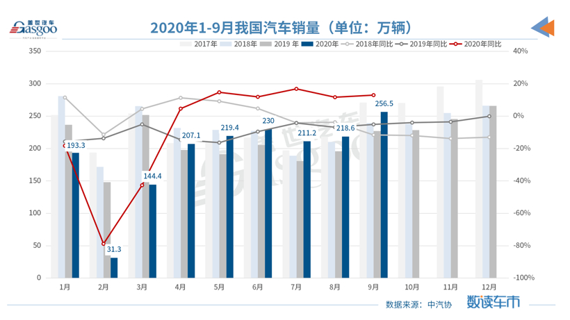 产业变局加速发生，中国汽车产业如何进阶？