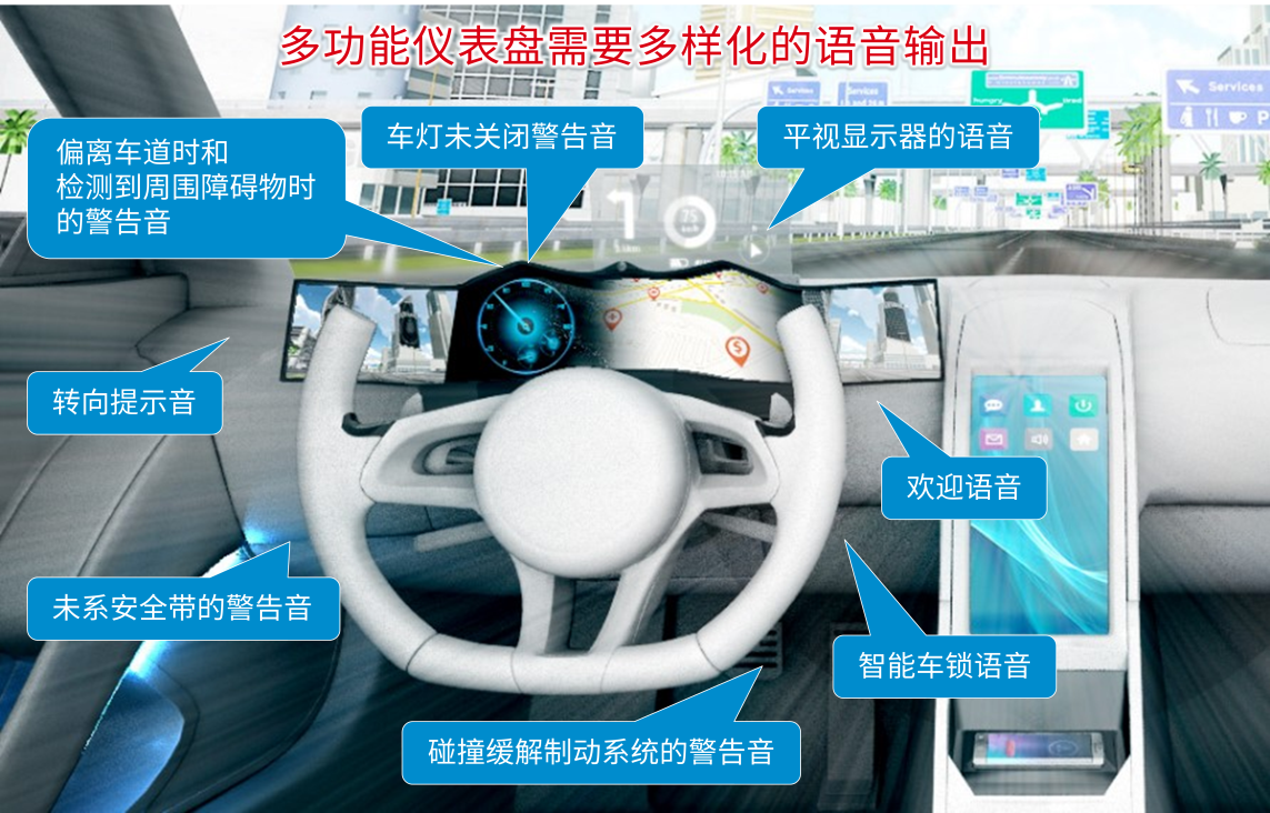 罗姆发布面向下一代汽车驾驶舱的音响解决方案白皮书