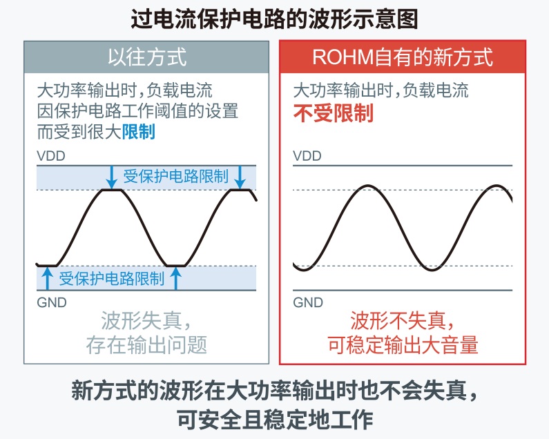 罗姆发布面向下一代汽车驾驶舱的音响解决方案白皮书