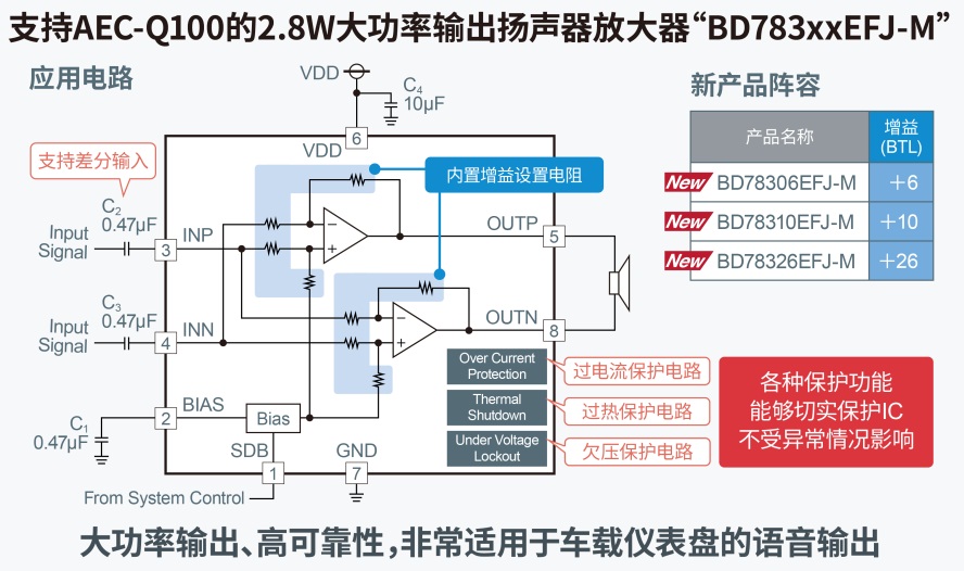 罗姆发布面向下一代汽车驾驶舱的音响解决方案白皮书