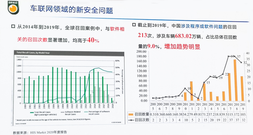 中国累计召回缺陷车辆8010万辆，多项召回新规即将出台
