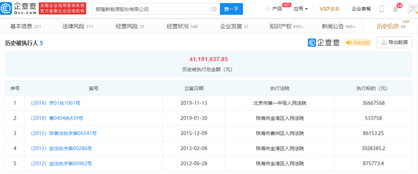 银隆新能源成被执行人，执行标的超300万
