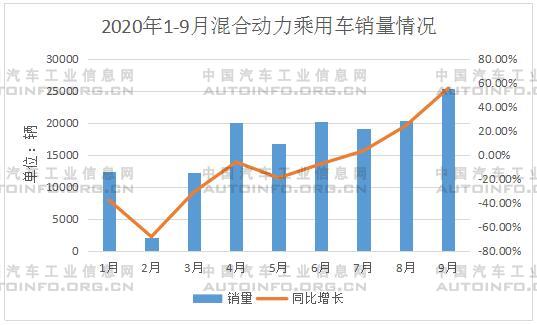 混合动力汽车或成车企下一个竞争市场