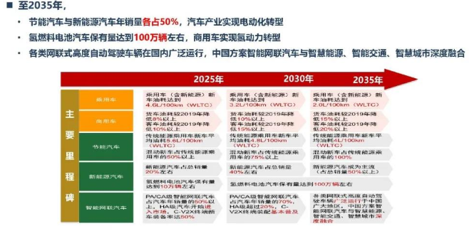 混合动力汽车或成车企下一个竞争市场
